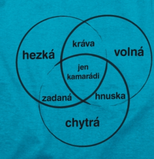 Diagram hezká volná chytrá